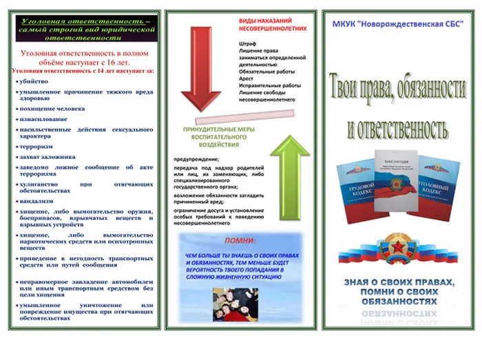 Памятка Права, обязанности, ответственность